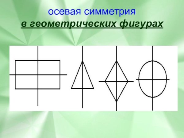 Чертеж осевой и центральной симметрии