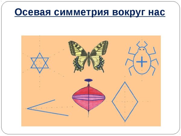 Три оси координат