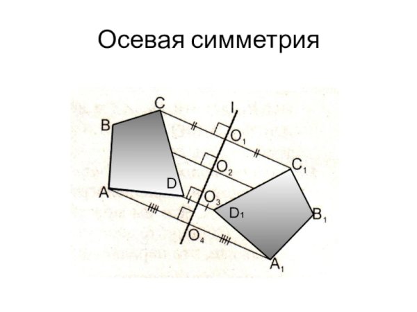 Построение осевой и центральной симметрии