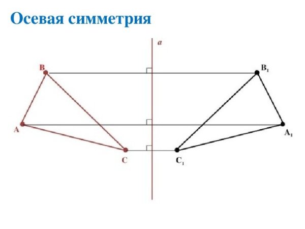 Осевая симметрия