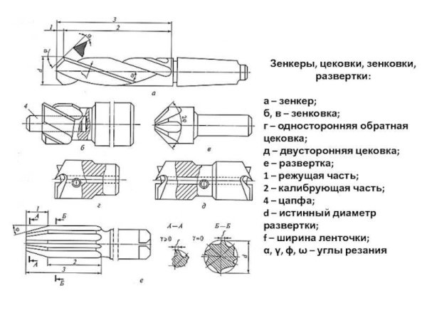 Сверло развертка по металлу чертеж