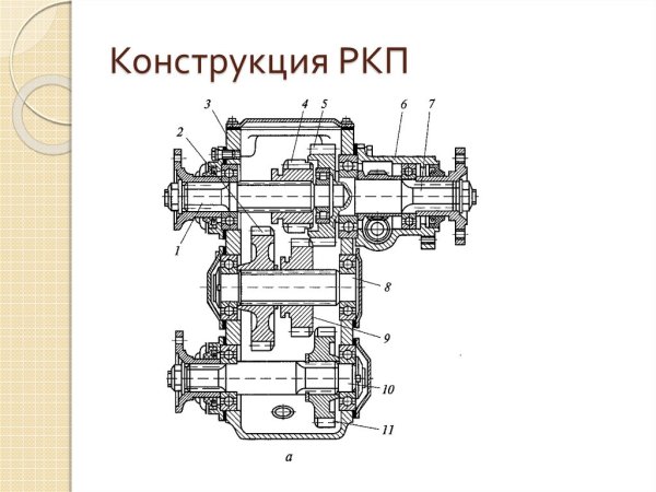 Раздаточная коробка ГАЗ 69 чертеж