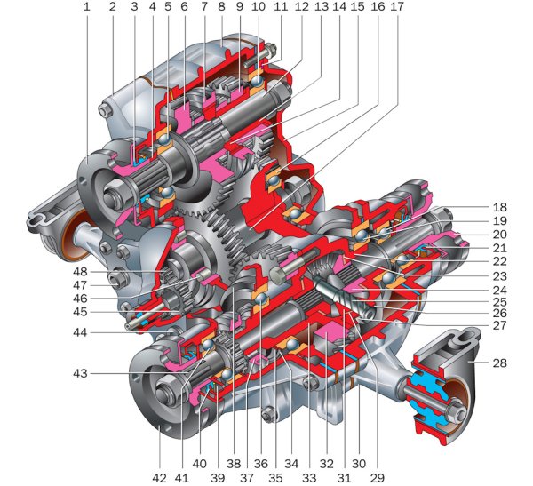 Раздаточная коробка ВАЗ 21213