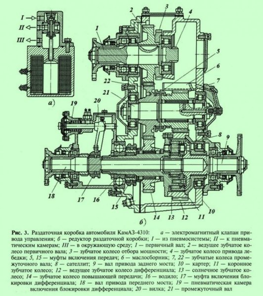 Раздаточная коробка КАМАЗ 4310