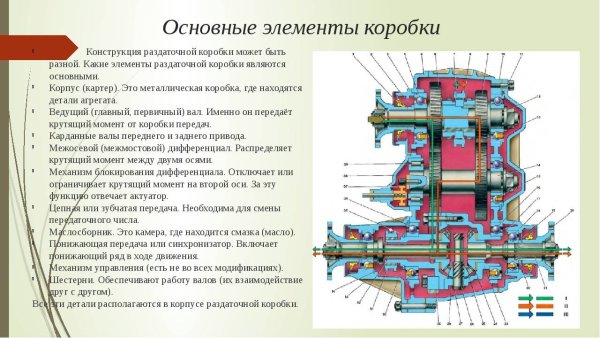 Раздатка Нива 2121 устройство схема