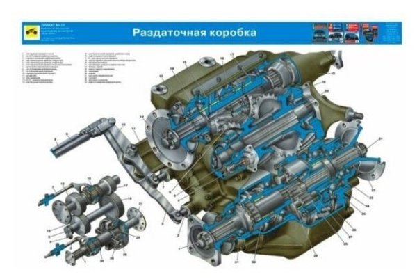Привод раздаточной коробки Урал 4320