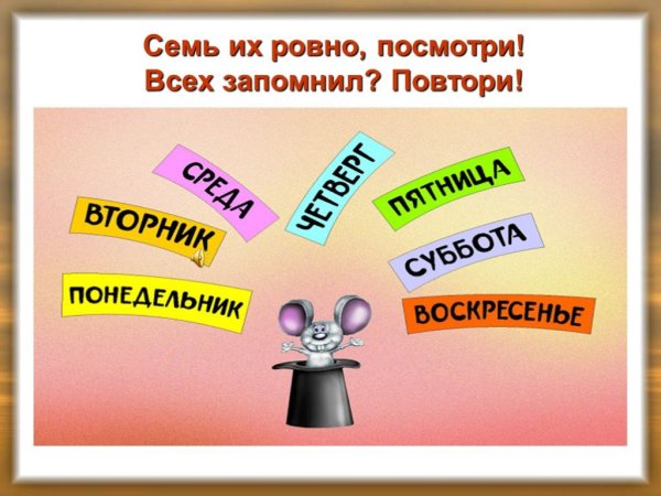 Дни недели презентация для детей