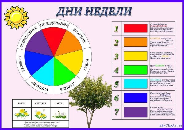 Дни недели для детей