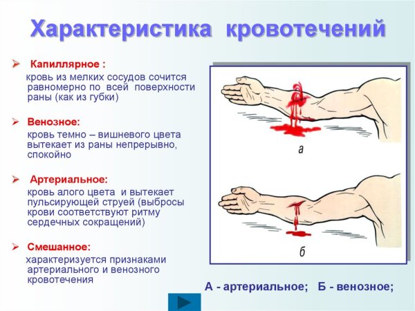 Тканевое кровотечение