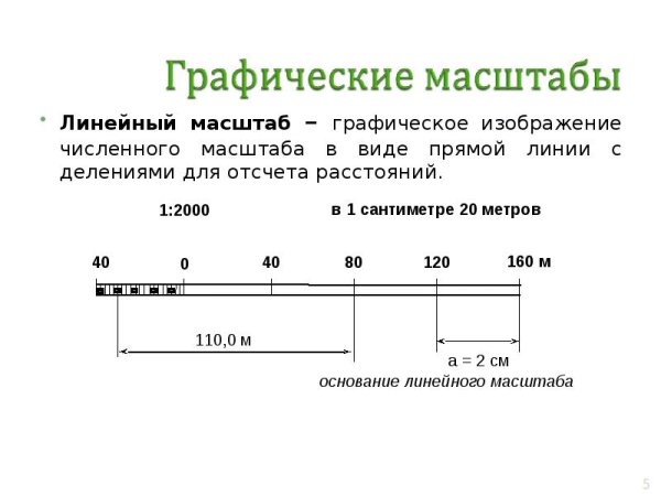 Масштабная шкала на чертеже