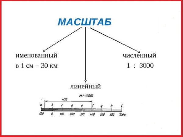 Масштаб изображения