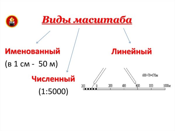 Что такое линейный масштаб в географии 5 класс