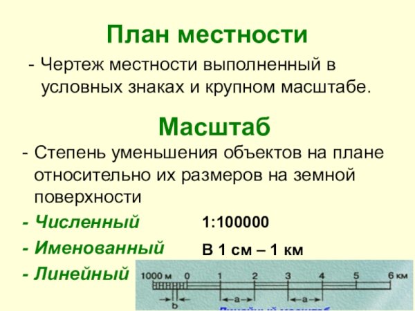 План местности с масштабом