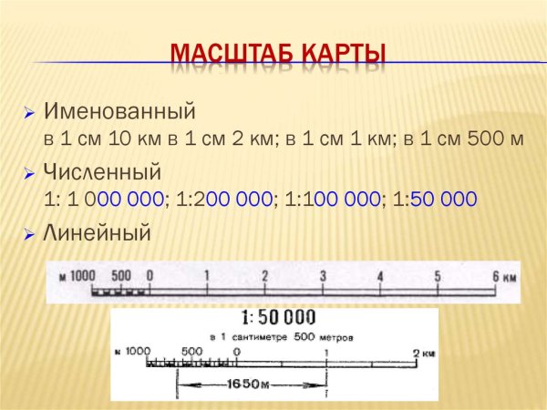 Численный линейный и именованный масштаб карты