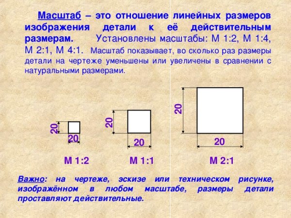 Масштаб 1:1