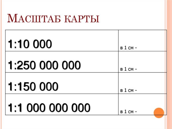 Масштаб карты