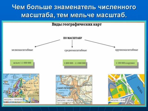 Виды географических карт по масштабу 5 класс