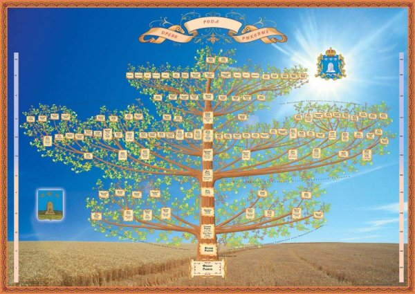 Родовое дерево семьи Зобенко