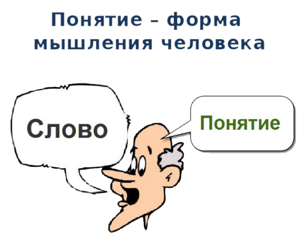 Понятие рисунок