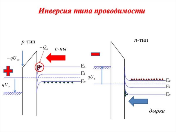 Инверсия цветов