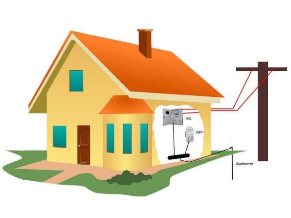 Защитное заземление 380 в частном доме