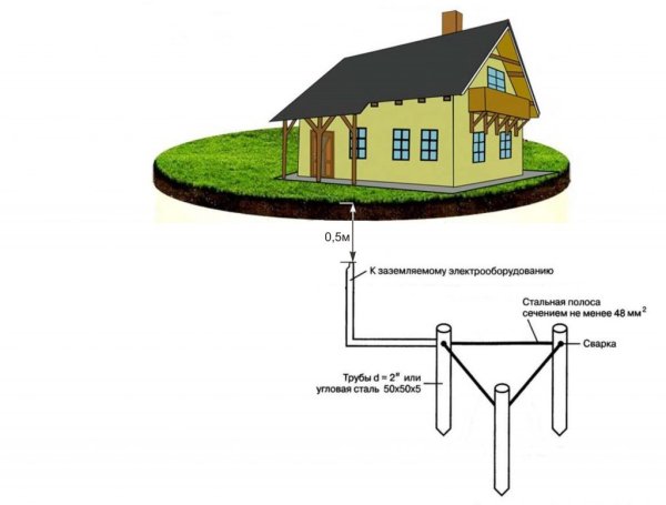 Схема контура заземления электроустановок