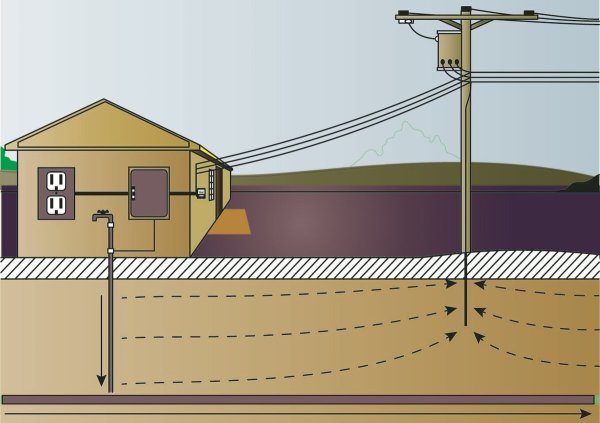 Искусственный заземлитель