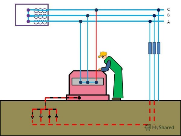 Заземления электроустановок заземляющие устройства