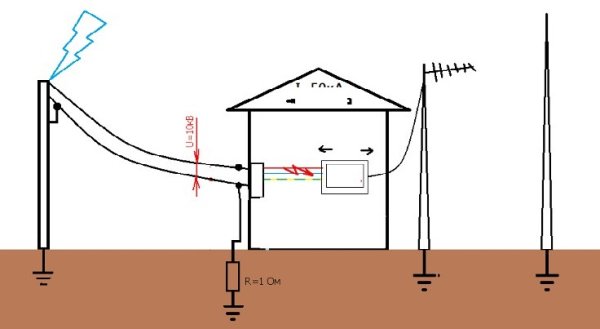 Электричество от нуля и заземления