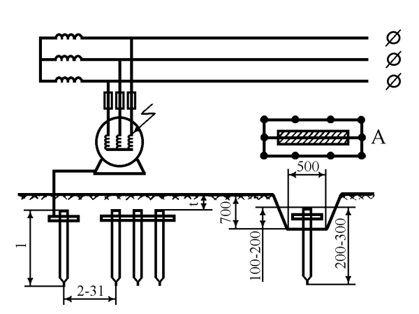 Схема контура заземления электроустановок