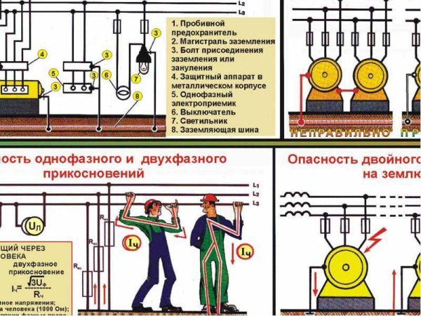 Способы защиты от электрического тока (заземление, зануление)