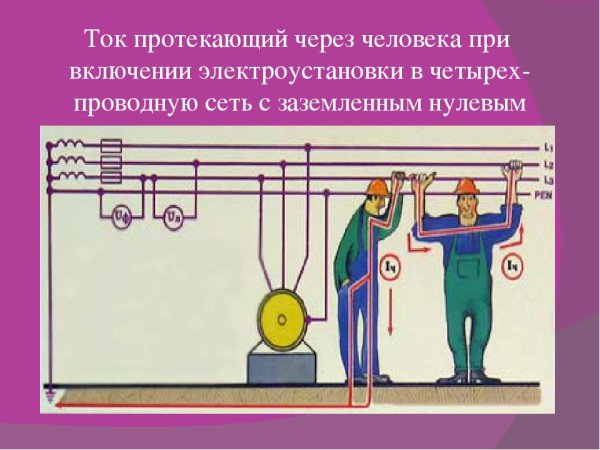 Защитное заземление электроустановок