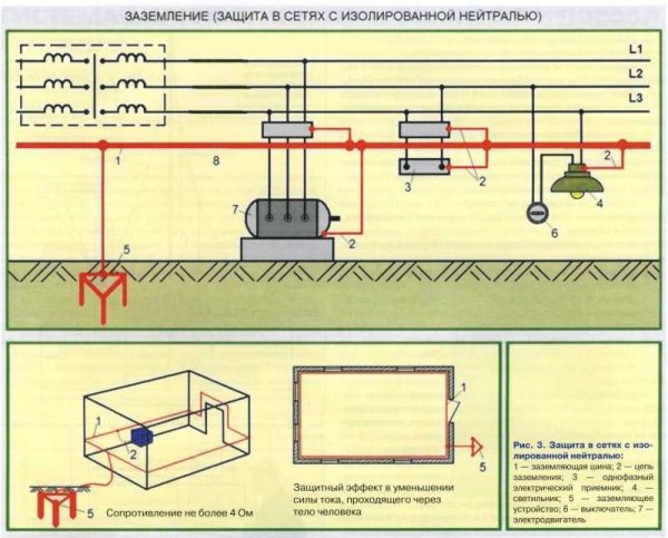 Схема контура заземления электроустановок