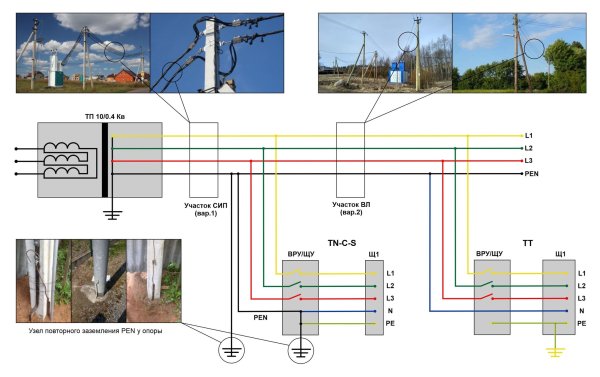 Схема подключения заземления в частном доме 220в
