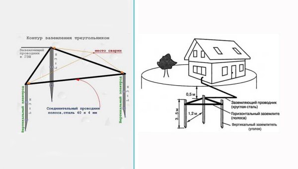Схема заземления 380 вольт