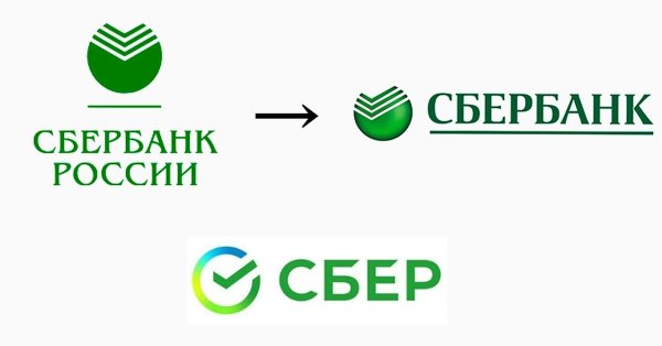 Фирменный знак Сбербанка