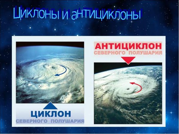 Циклон циклон и антициклон