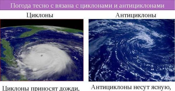 Циклон и антициклон