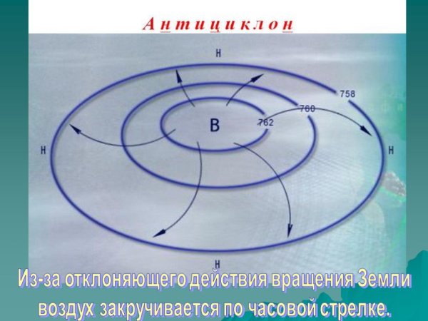 Круговое движение воздуха