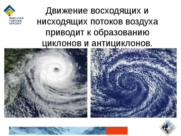 Поток воздуха в антициклоне нисходящие