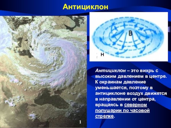 Циклон и антициклон