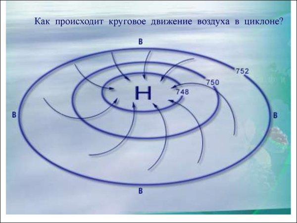 Циклон схема движение воздуха