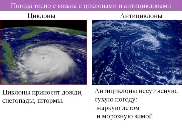 Антициклон схема география