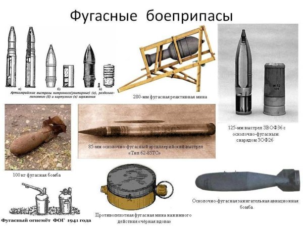 Артиллерийские боеприпасы