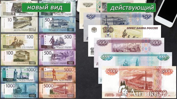 Купюры России