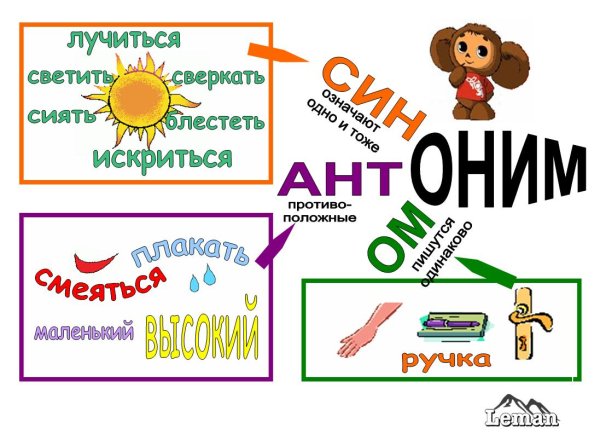 Синонимы и антонимы презентация