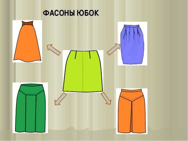 Фасоны юбок технология 7