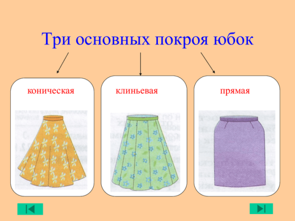 Моделирование конических и клиньевых юбок