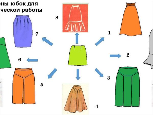 Моделирование юбки на основе прямой