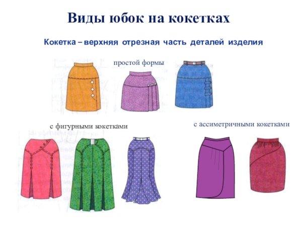 Модели юбок названия